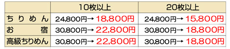 仕立上り価格表