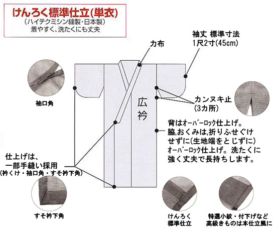 仕立て説明